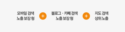 A. 매장홍보, 방문유도